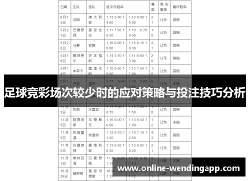 足球竞彩场次较少时的应对策略与投注技巧分析
