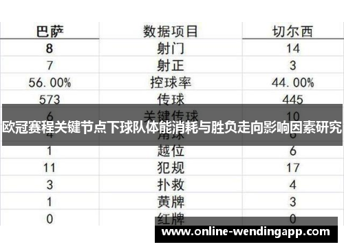 欧冠赛程关键节点下球队体能消耗与胜负走向影响因素研究