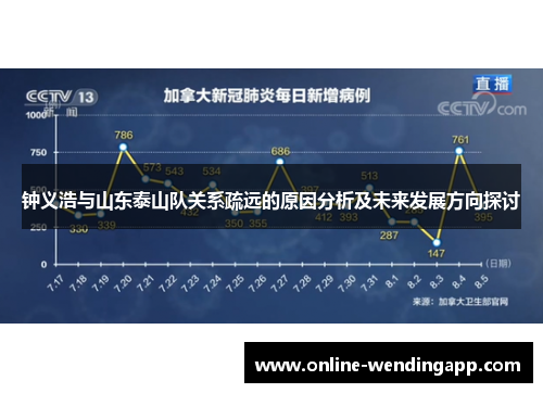 钟义浩与山东泰山队关系疏远的原因分析及未来发展方向探讨