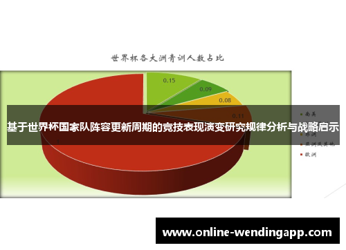 基于世界杯国家队阵容更新周期的竞技表现演变研究规律分析与战略启示