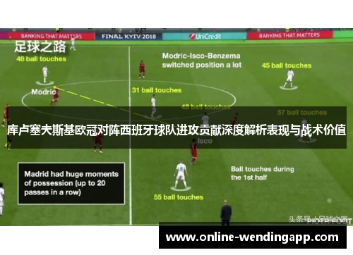 库卢塞夫斯基欧冠对阵西班牙球队进攻贡献深度解析表现与战术价值