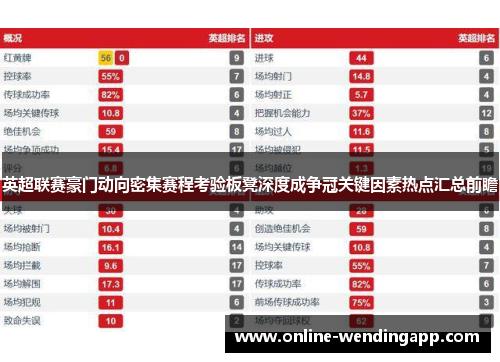 英超联赛豪门动向密集赛程考验板凳深度成争冠关键因素热点汇总前瞻