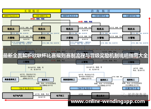 最新全面解析欧联杯比赛规则赛制流程与晋级奖励机制说明指南大全