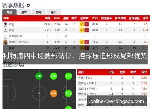 利物浦四中场菱形站位，控球压迫形成局部优势